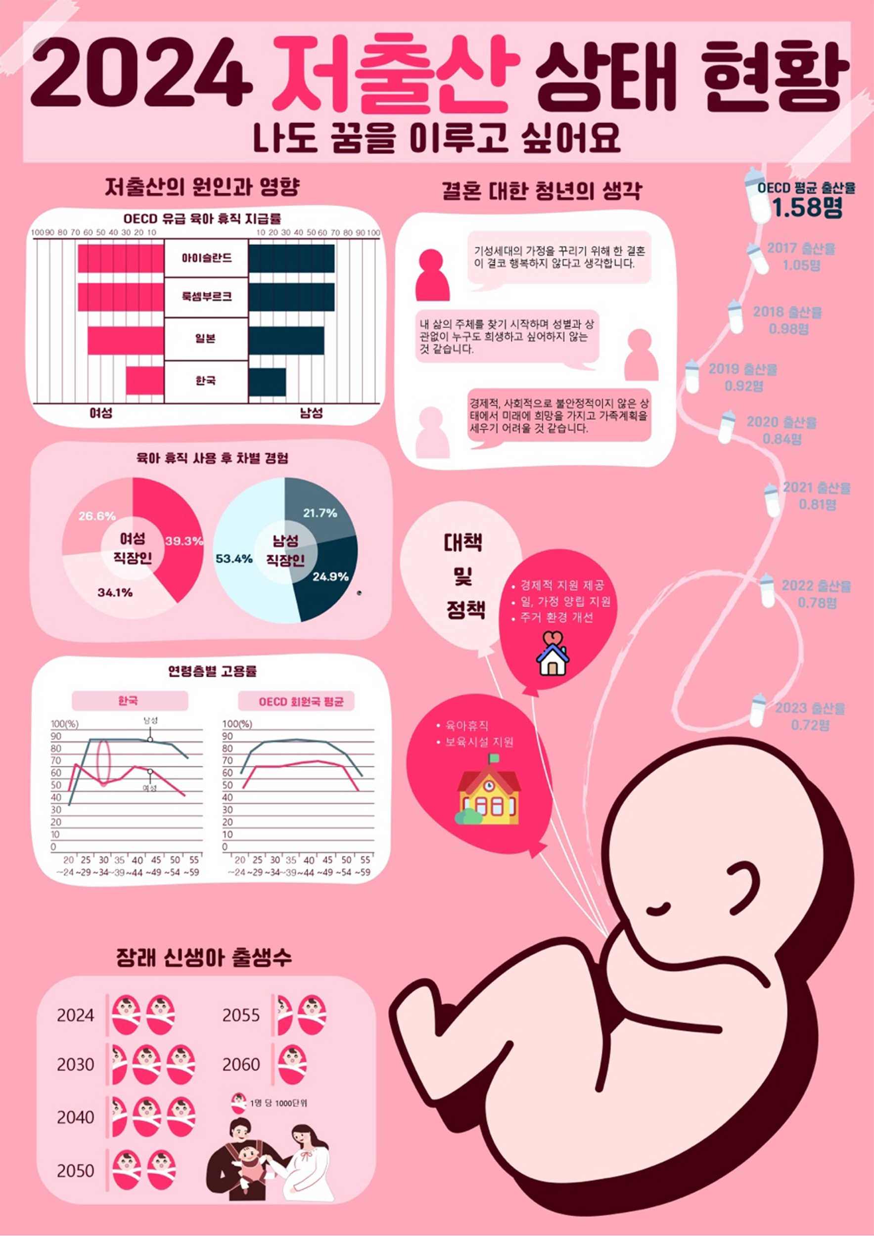 윤이선, 김여진