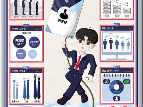 유용욱, 이윤아