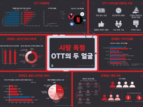 권예령, 신해진