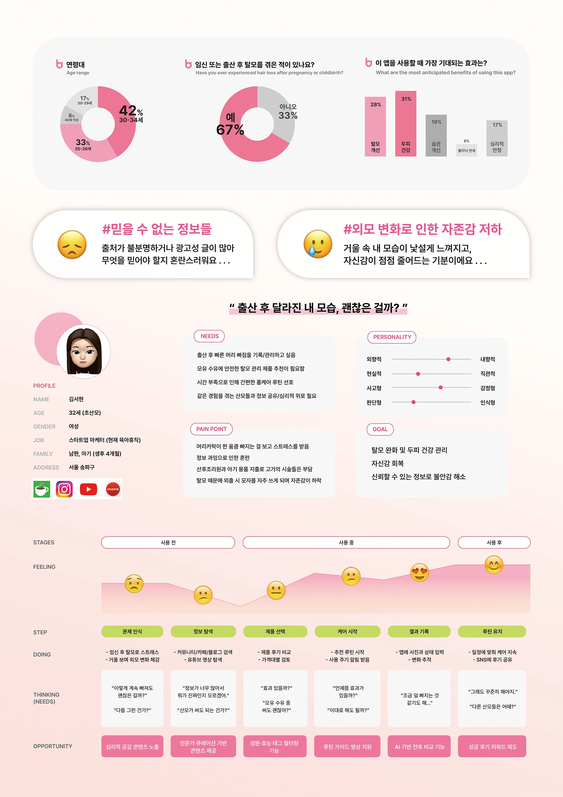 이채원, 홍정민