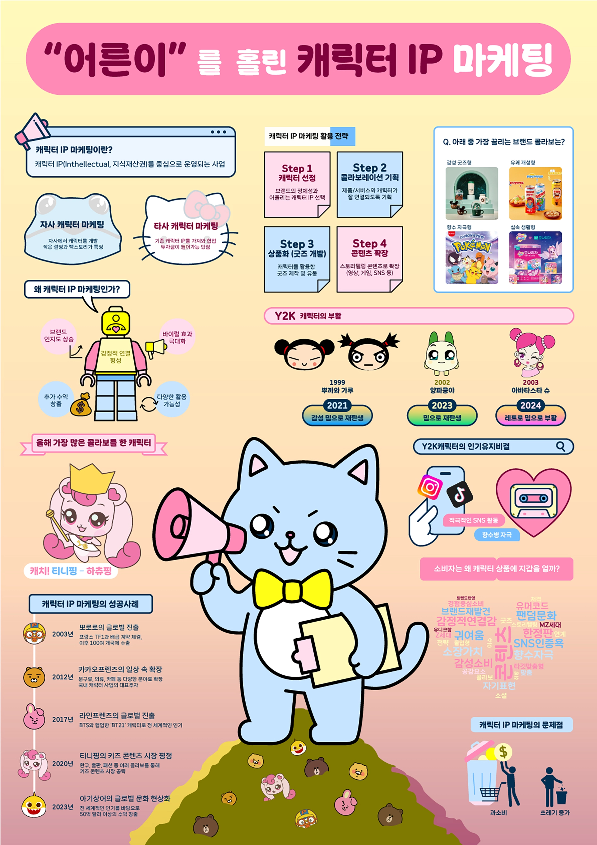 김예슬, 최해수