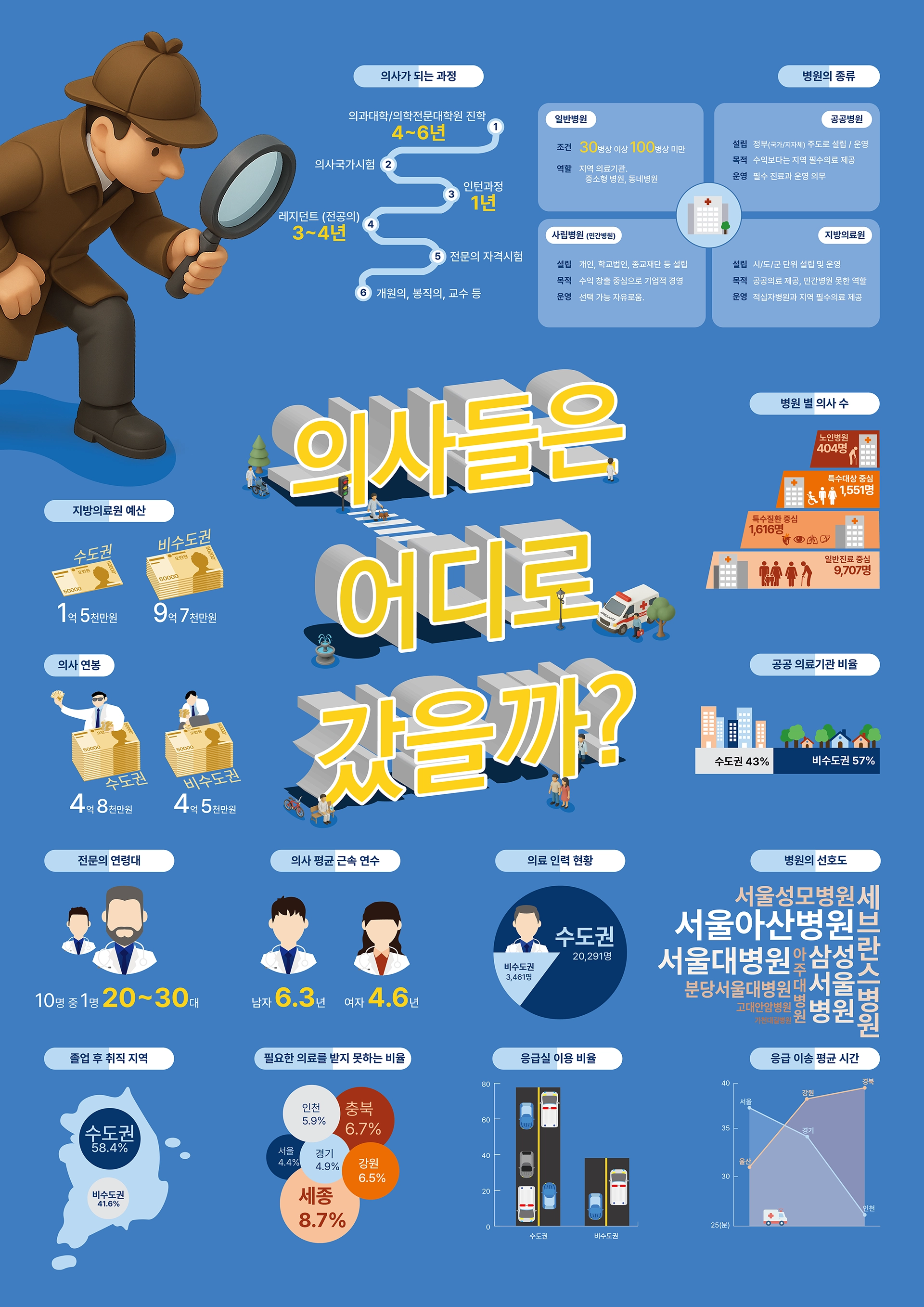 안지혜, 박시은