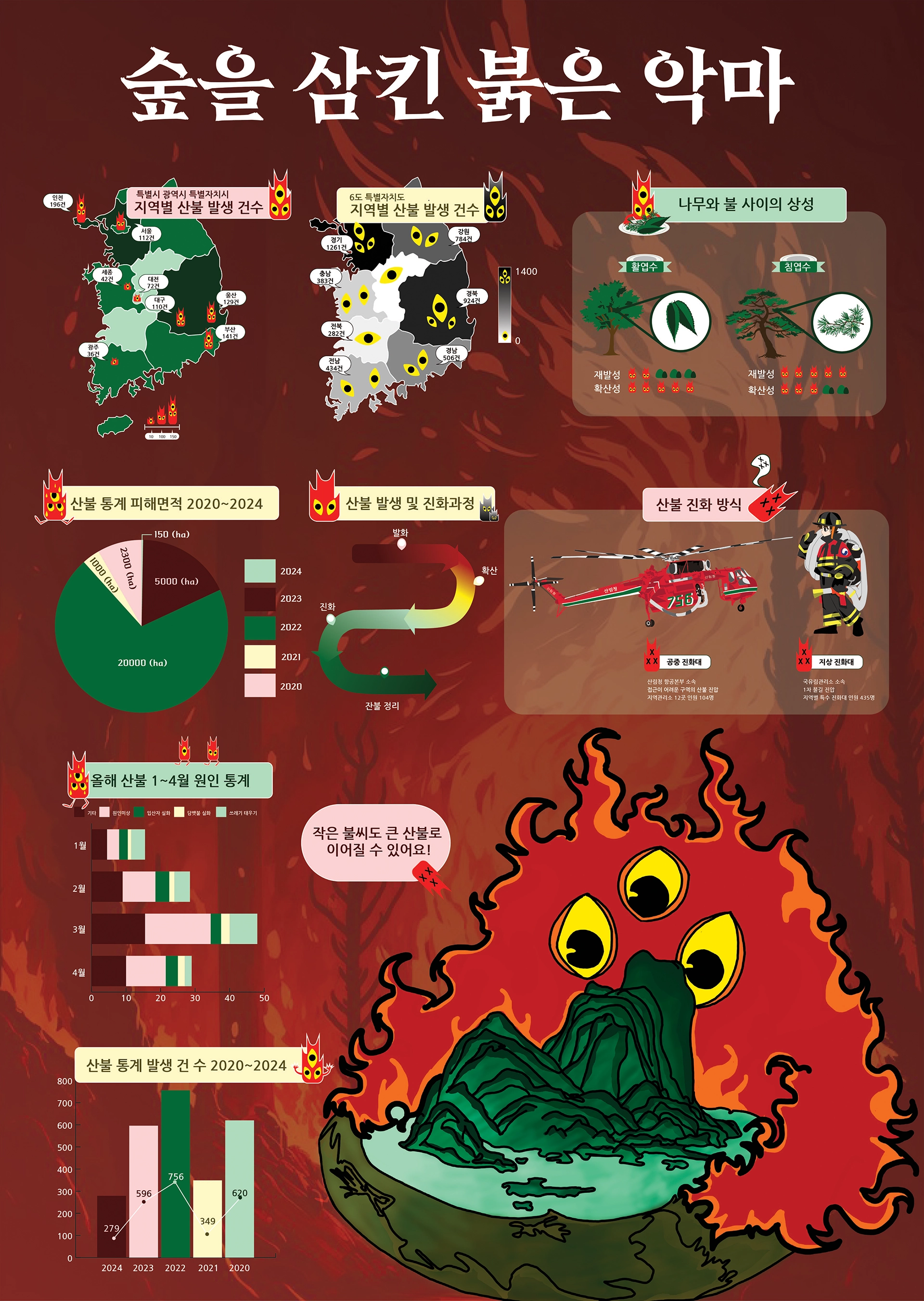 서하나, 정지현