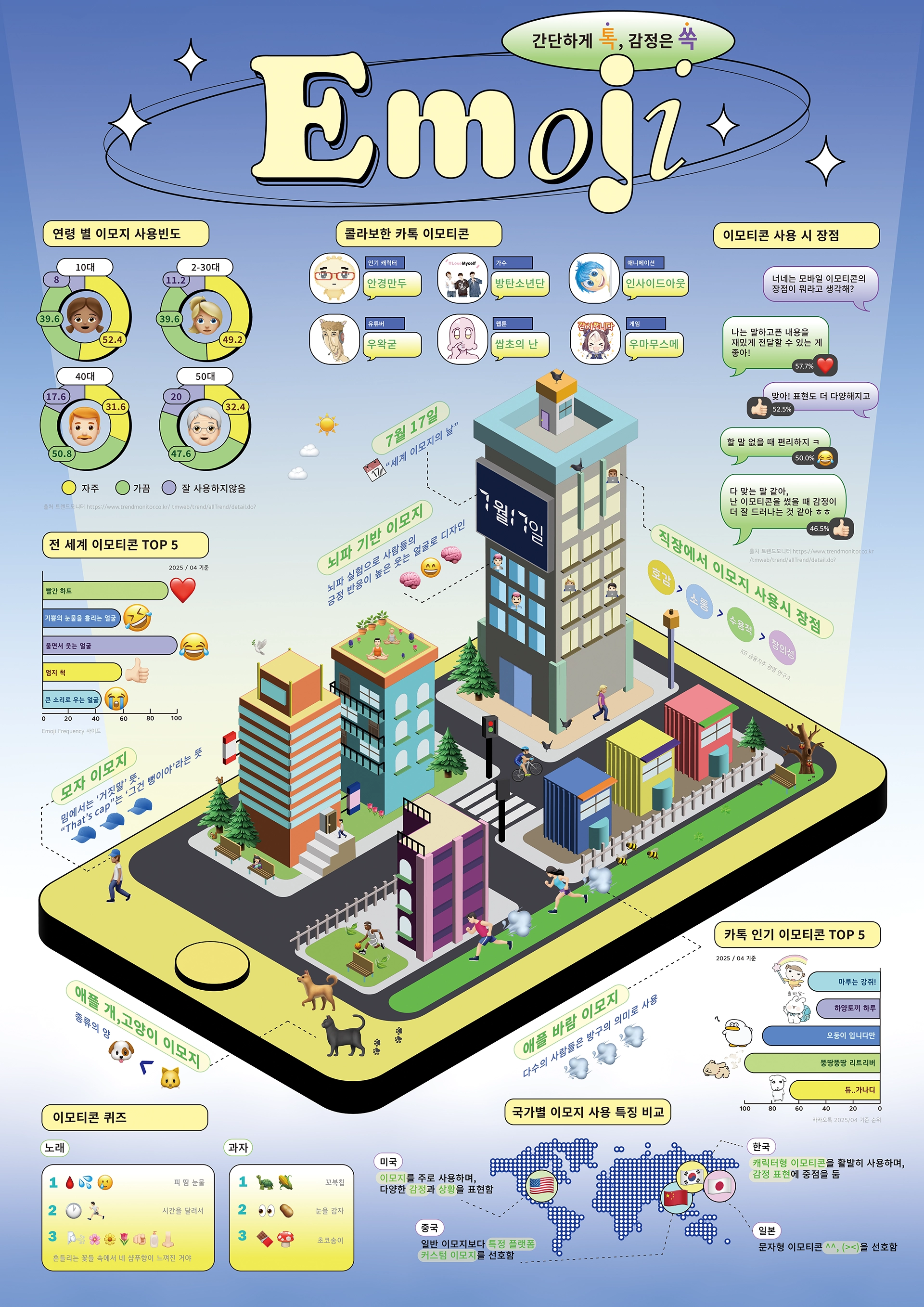 박서현, 전지은