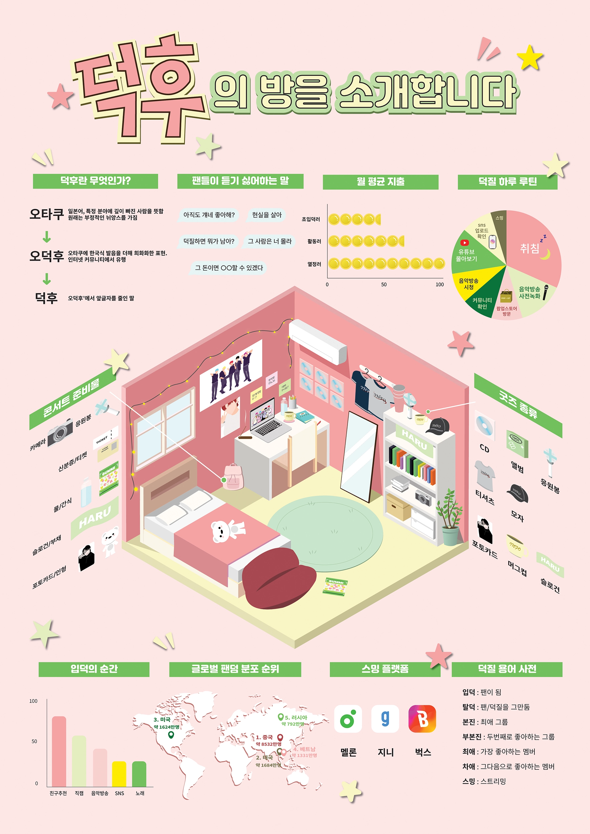 윤채하, 최유나