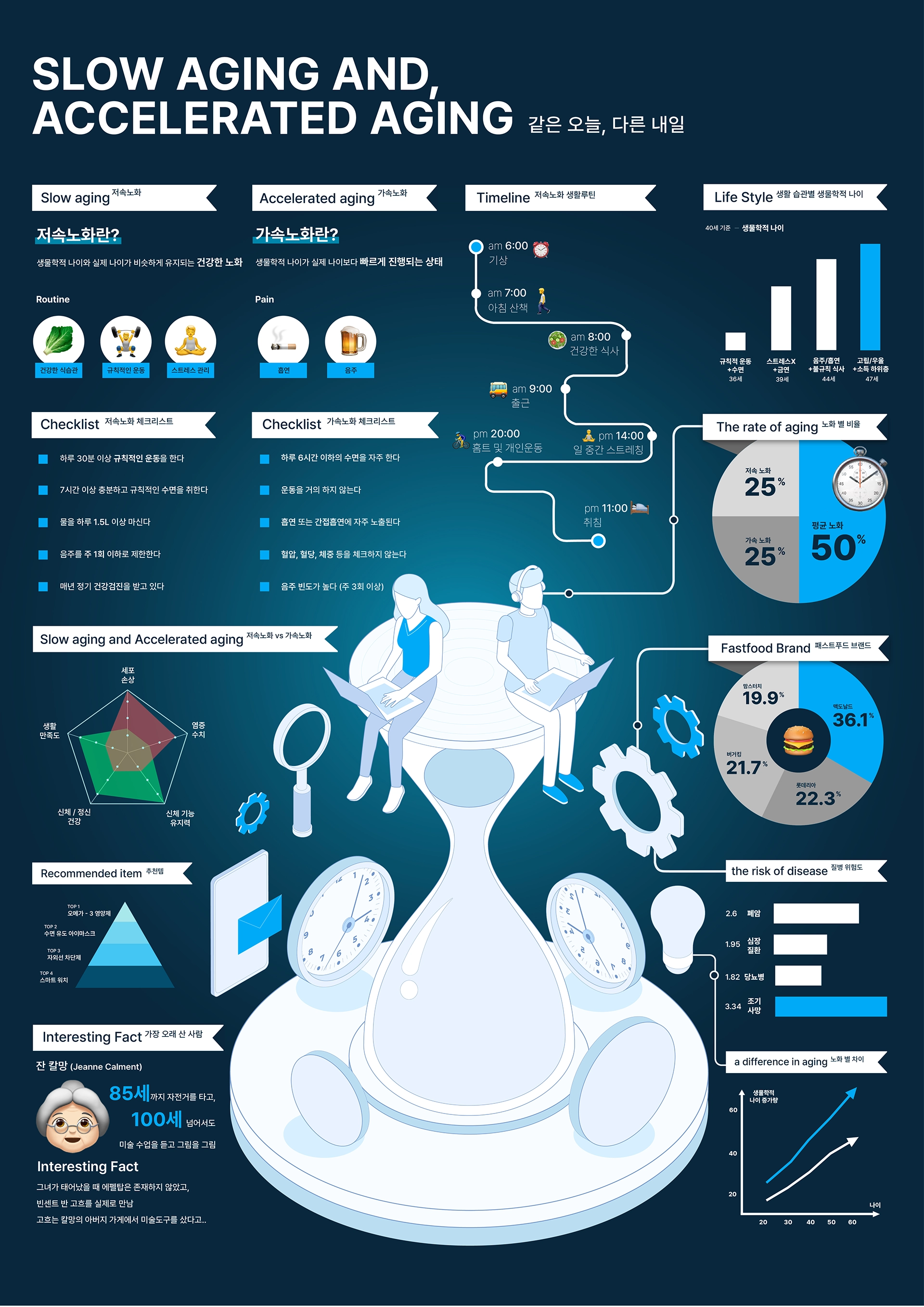 이채원, 홍정민
