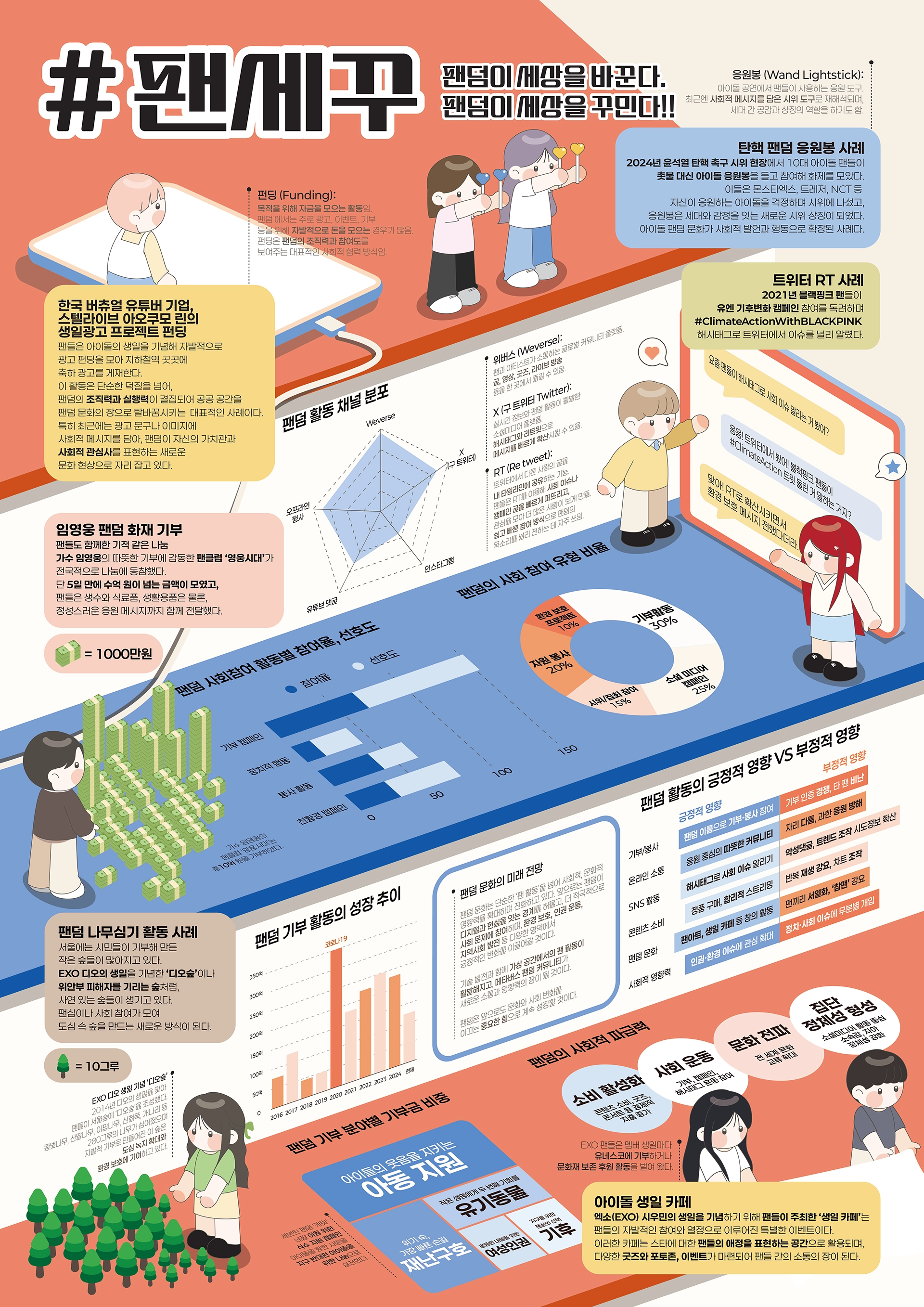 김소영, 도희람