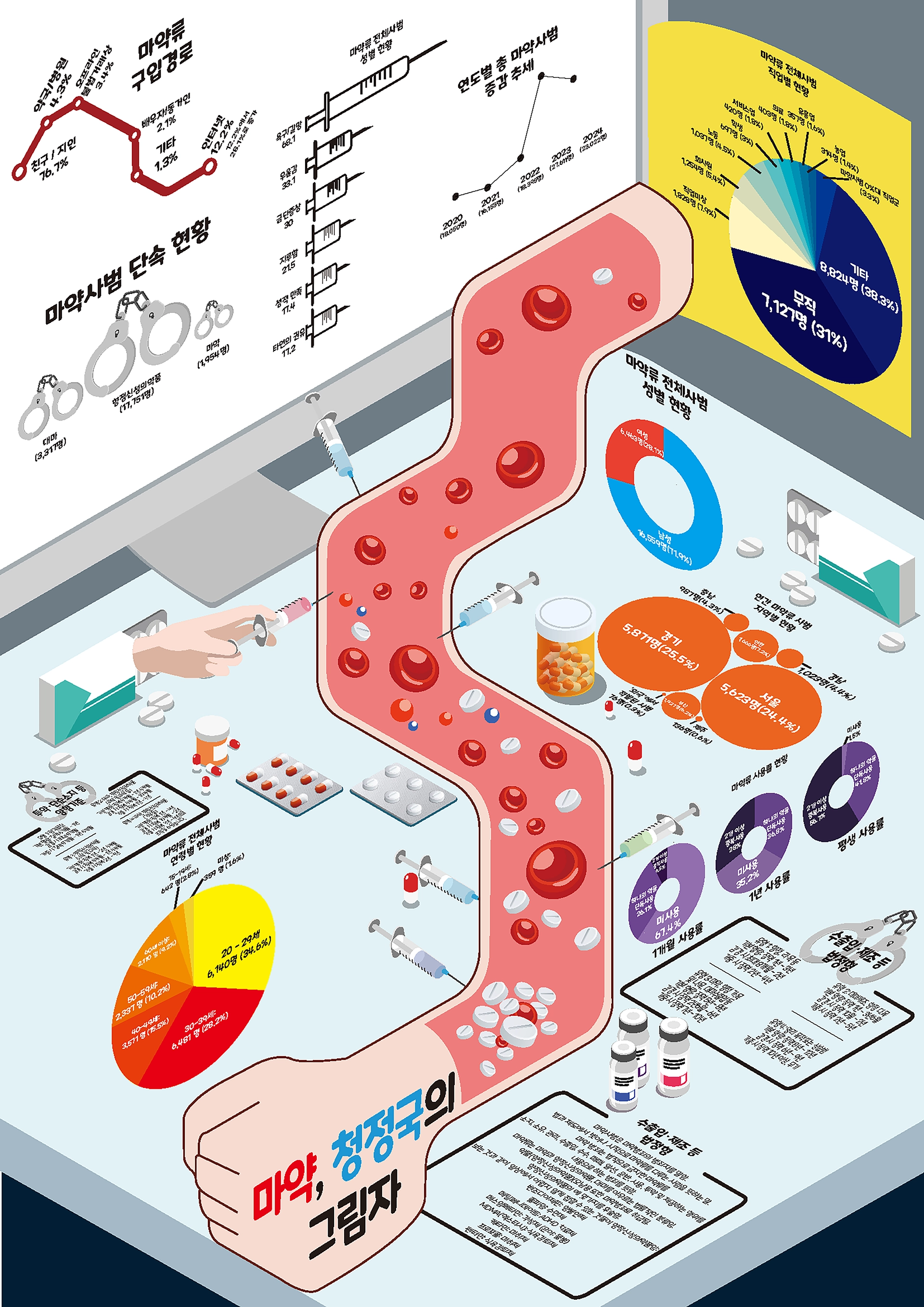 지동준, 윤상현