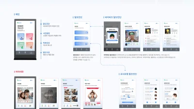 김지훈, 김소영, 도희람