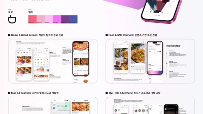 김성대, 김가희, 최유나
