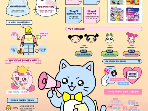 김예슬, 최해수