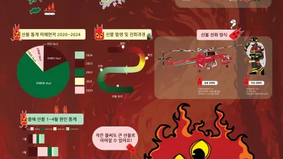 서하나, 정지현