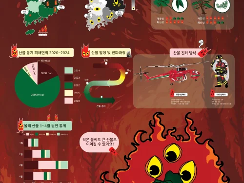 서하나, 정지현