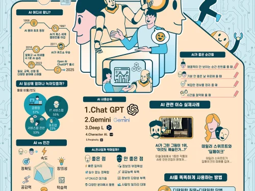 김영준, 김민상