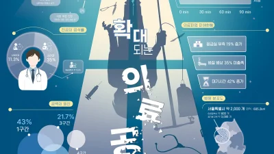 강수련, 김정수