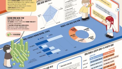 김소영, 도희람