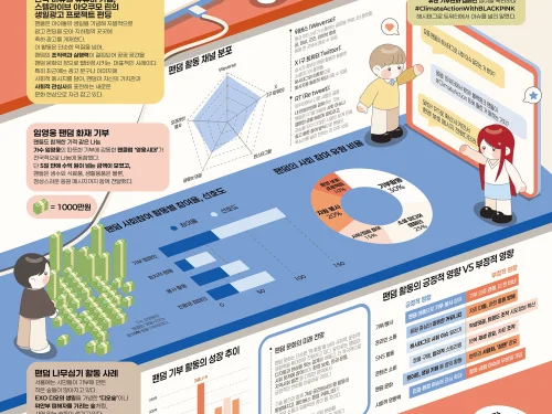 김소영, 도희람