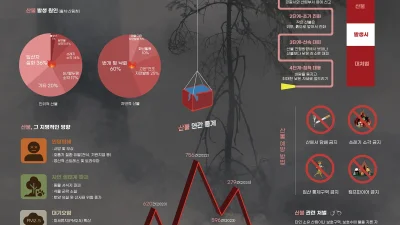 정학명, 강민성